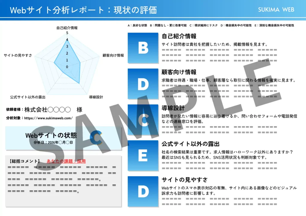 jittoku_ReportSample 専門家によるサイト分析レポート